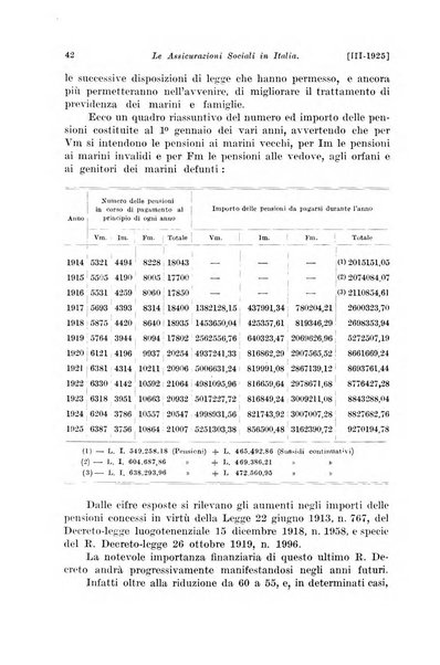 Le assicurazioni sociali pubblicazione della Cassa nazionale per le assicurazioni sociali