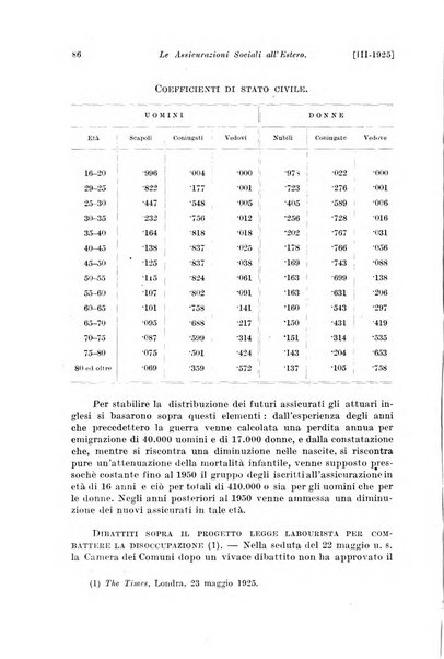 Le assicurazioni sociali pubblicazione della Cassa nazionale per le assicurazioni sociali