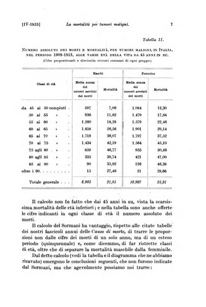 Le assicurazioni sociali pubblicazione della Cassa nazionale per le assicurazioni sociali