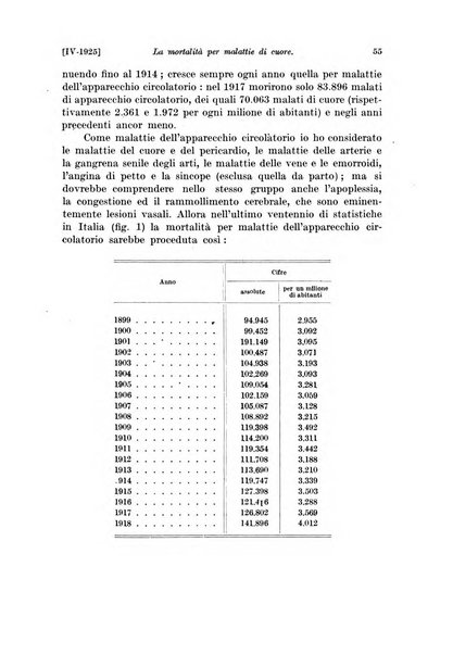 Le assicurazioni sociali pubblicazione della Cassa nazionale per le assicurazioni sociali