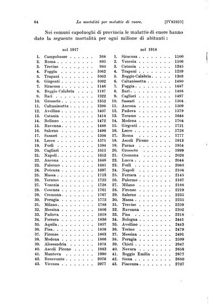 Le assicurazioni sociali pubblicazione della Cassa nazionale per le assicurazioni sociali