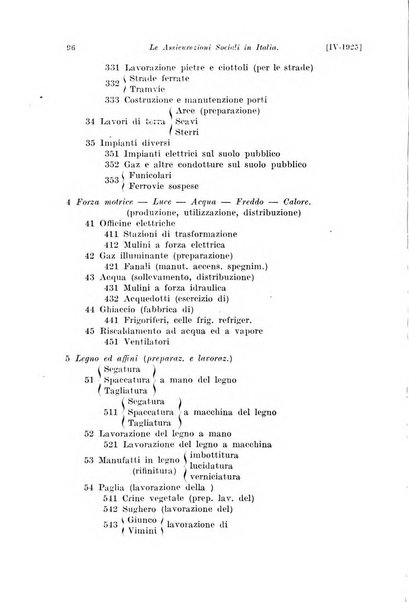 Le assicurazioni sociali pubblicazione della Cassa nazionale per le assicurazioni sociali