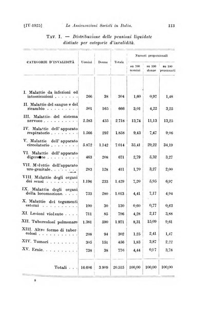 Le assicurazioni sociali pubblicazione della Cassa nazionale per le assicurazioni sociali