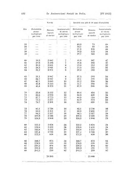 Le assicurazioni sociali pubblicazione della Cassa nazionale per le assicurazioni sociali