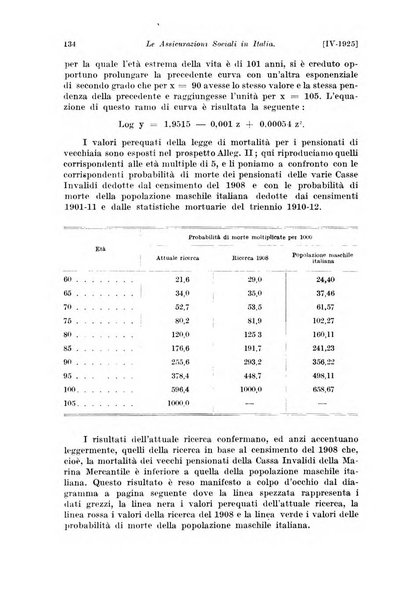 Le assicurazioni sociali pubblicazione della Cassa nazionale per le assicurazioni sociali