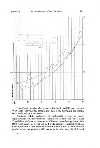 Le assicurazioni sociali pubblicazione della Cassa nazionale per le assicurazioni sociali