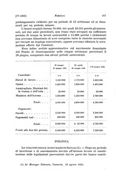 Le assicurazioni sociali pubblicazione della Cassa nazionale per le assicurazioni sociali