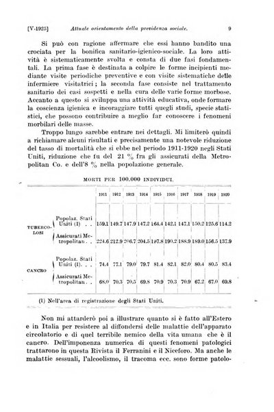 Le assicurazioni sociali pubblicazione della Cassa nazionale per le assicurazioni sociali