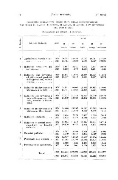 Le assicurazioni sociali pubblicazione della Cassa nazionale per le assicurazioni sociali