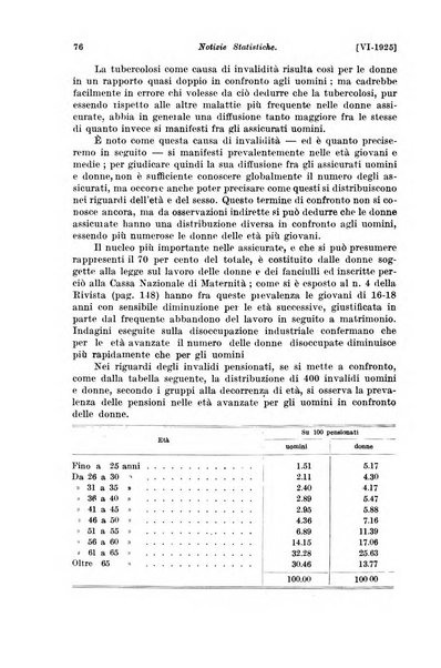 Le assicurazioni sociali pubblicazione della Cassa nazionale per le assicurazioni sociali