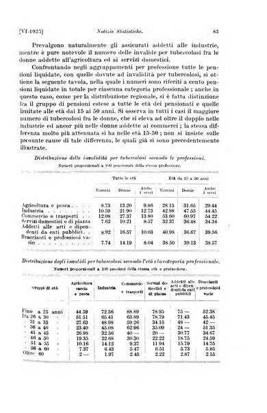 Le assicurazioni sociali pubblicazione della Cassa nazionale per le assicurazioni sociali