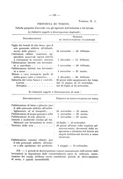 Le assicurazioni sociali pubblicazione della Cassa nazionale per le assicurazioni sociali