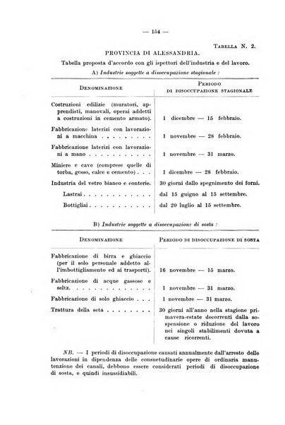 Le assicurazioni sociali pubblicazione della Cassa nazionale per le assicurazioni sociali