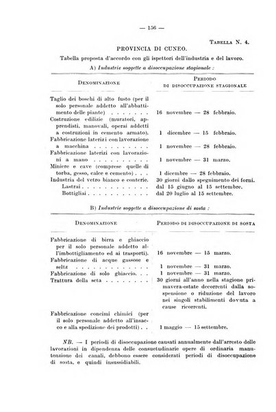 Le assicurazioni sociali pubblicazione della Cassa nazionale per le assicurazioni sociali