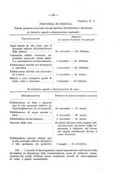 Le assicurazioni sociali pubblicazione della Cassa nazionale per le assicurazioni sociali