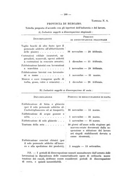 Le assicurazioni sociali pubblicazione della Cassa nazionale per le assicurazioni sociali