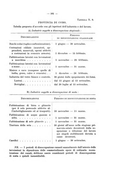 Le assicurazioni sociali pubblicazione della Cassa nazionale per le assicurazioni sociali