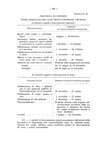 Le assicurazioni sociali pubblicazione della Cassa nazionale per le assicurazioni sociali