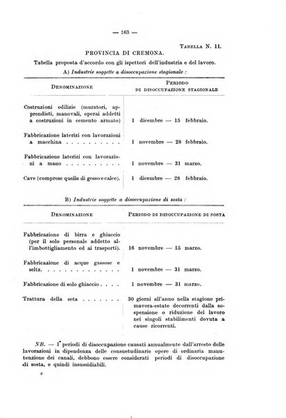 Le assicurazioni sociali pubblicazione della Cassa nazionale per le assicurazioni sociali