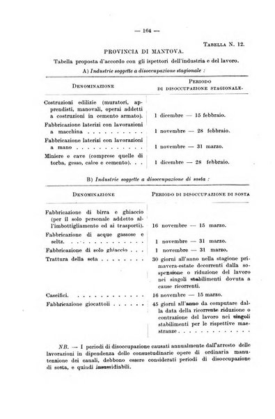 Le assicurazioni sociali pubblicazione della Cassa nazionale per le assicurazioni sociali