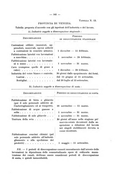 Le assicurazioni sociali pubblicazione della Cassa nazionale per le assicurazioni sociali