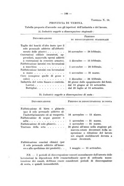 Le assicurazioni sociali pubblicazione della Cassa nazionale per le assicurazioni sociali