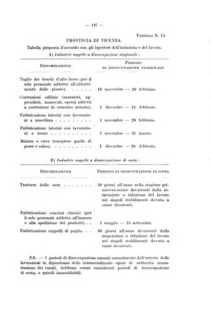 Le assicurazioni sociali pubblicazione della Cassa nazionale per le assicurazioni sociali