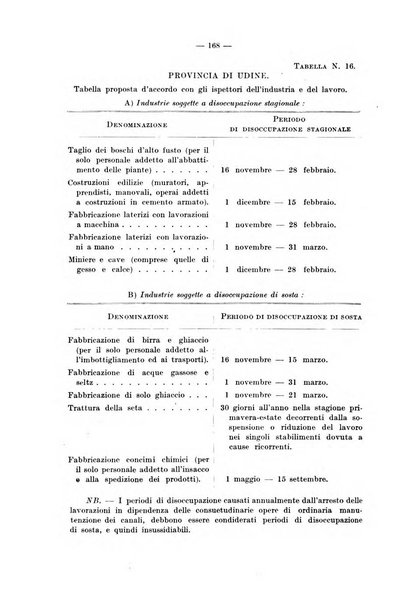 Le assicurazioni sociali pubblicazione della Cassa nazionale per le assicurazioni sociali