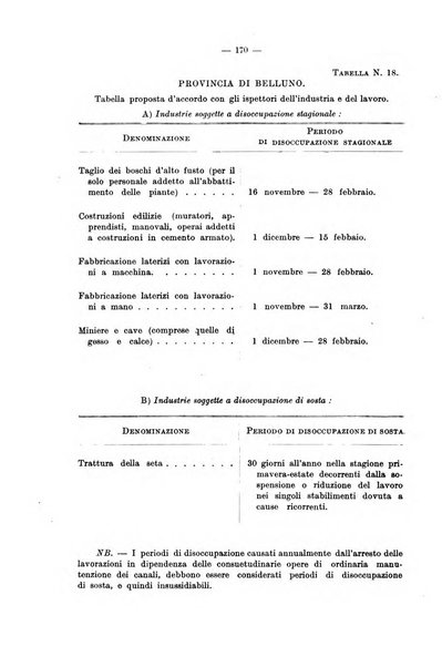 Le assicurazioni sociali pubblicazione della Cassa nazionale per le assicurazioni sociali