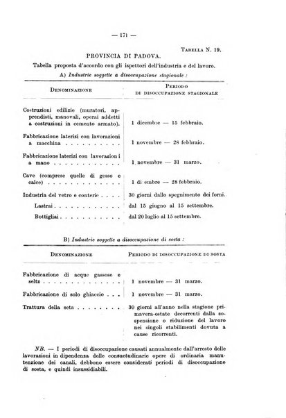 Le assicurazioni sociali pubblicazione della Cassa nazionale per le assicurazioni sociali