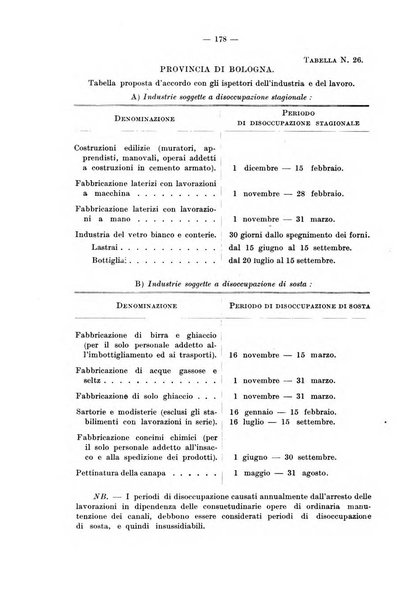 Le assicurazioni sociali pubblicazione della Cassa nazionale per le assicurazioni sociali