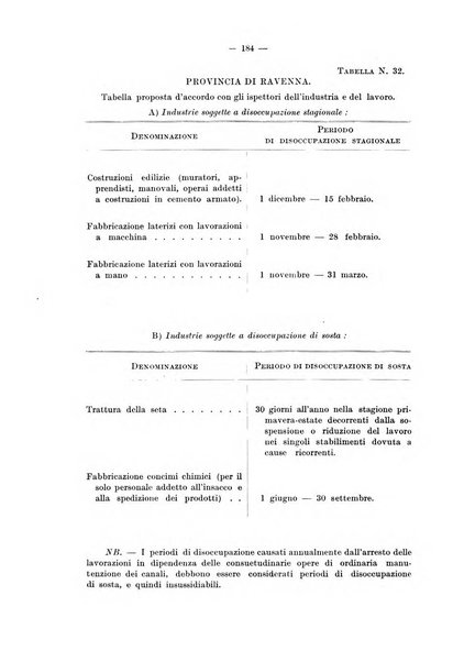 Le assicurazioni sociali pubblicazione della Cassa nazionale per le assicurazioni sociali