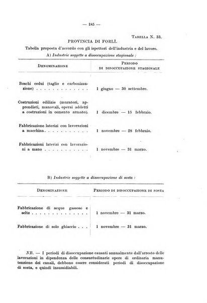 Le assicurazioni sociali pubblicazione della Cassa nazionale per le assicurazioni sociali