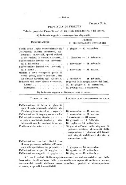 Le assicurazioni sociali pubblicazione della Cassa nazionale per le assicurazioni sociali