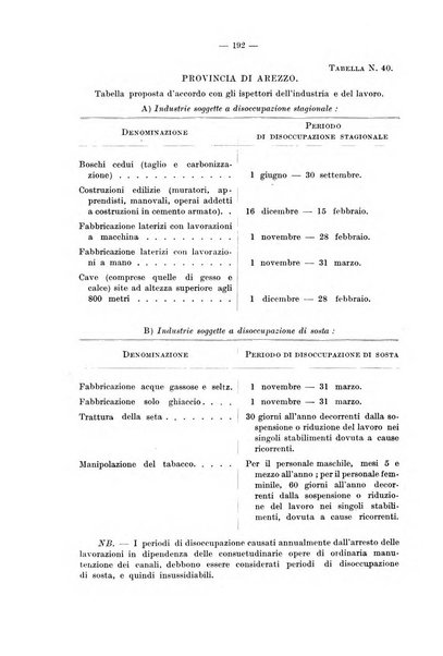 Le assicurazioni sociali pubblicazione della Cassa nazionale per le assicurazioni sociali