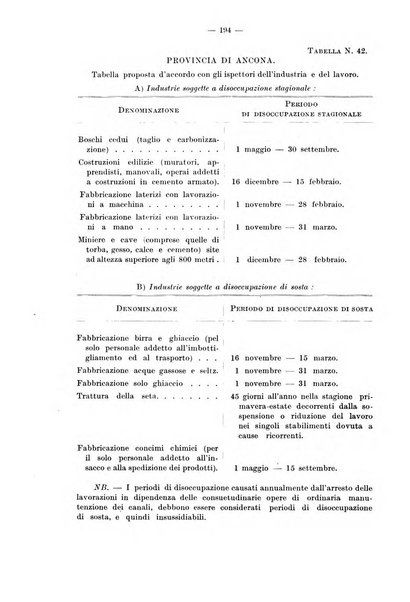 Le assicurazioni sociali pubblicazione della Cassa nazionale per le assicurazioni sociali