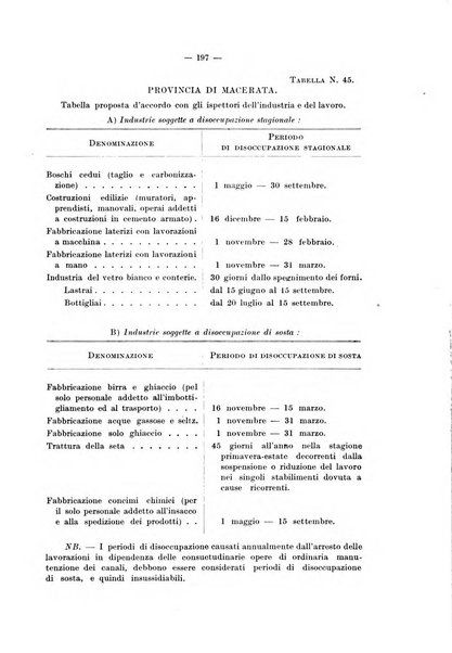 Le assicurazioni sociali pubblicazione della Cassa nazionale per le assicurazioni sociali