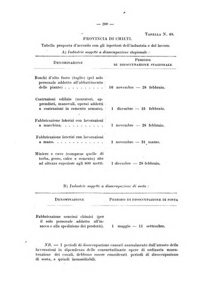 Le assicurazioni sociali pubblicazione della Cassa nazionale per le assicurazioni sociali