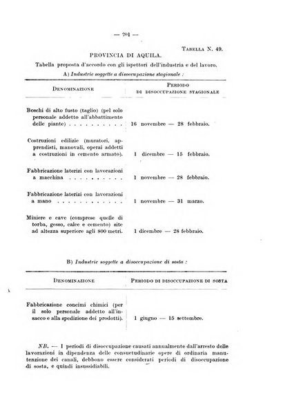 Le assicurazioni sociali pubblicazione della Cassa nazionale per le assicurazioni sociali