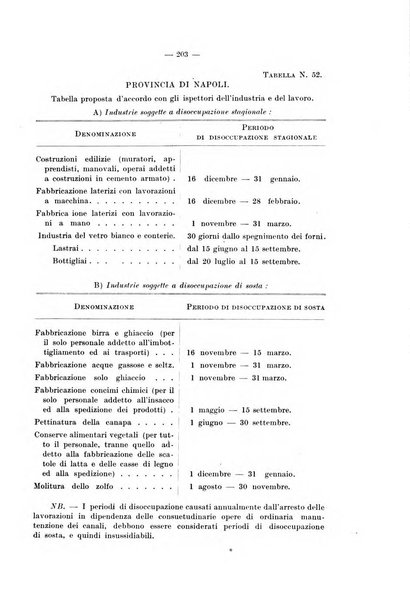 Le assicurazioni sociali pubblicazione della Cassa nazionale per le assicurazioni sociali