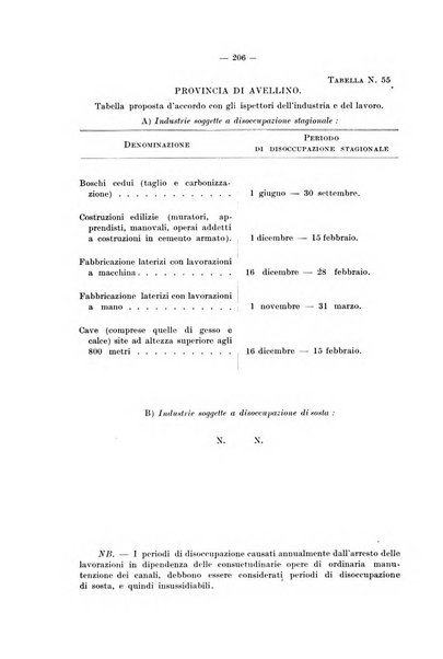 Le assicurazioni sociali pubblicazione della Cassa nazionale per le assicurazioni sociali