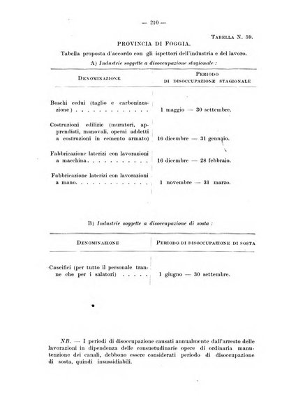 Le assicurazioni sociali pubblicazione della Cassa nazionale per le assicurazioni sociali