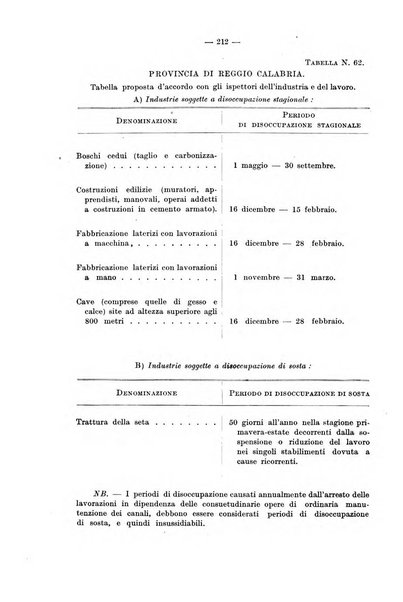 Le assicurazioni sociali pubblicazione della Cassa nazionale per le assicurazioni sociali