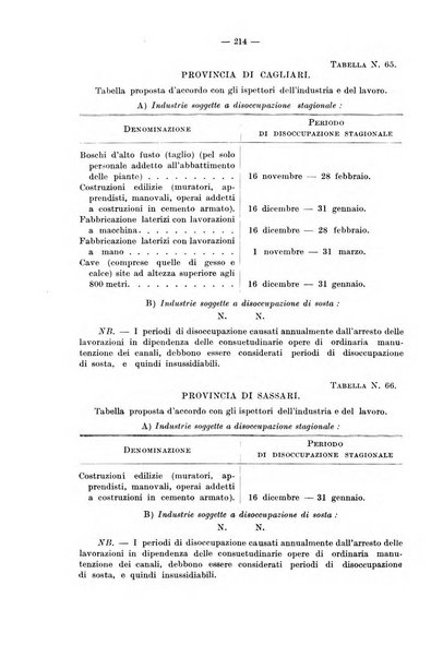 Le assicurazioni sociali pubblicazione della Cassa nazionale per le assicurazioni sociali