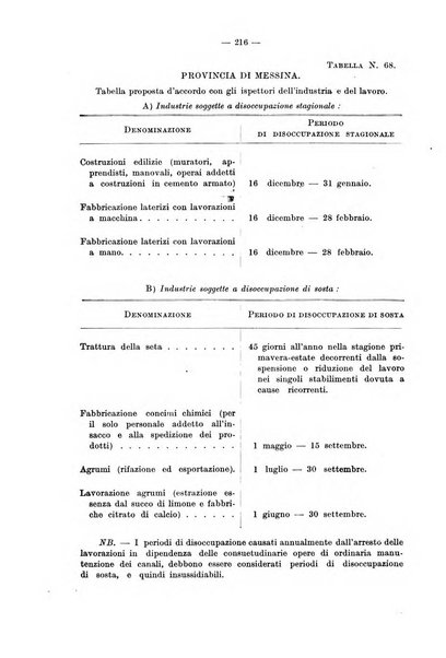 Le assicurazioni sociali pubblicazione della Cassa nazionale per le assicurazioni sociali