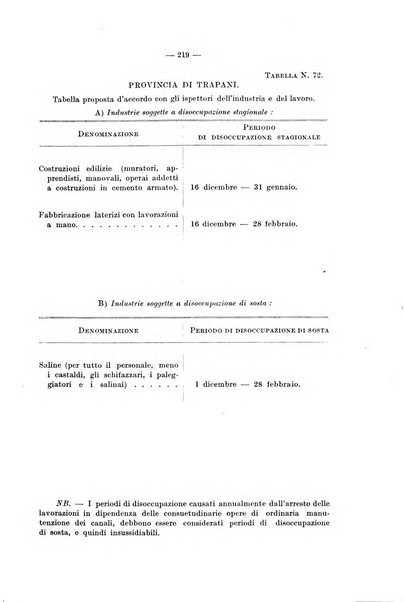 Le assicurazioni sociali pubblicazione della Cassa nazionale per le assicurazioni sociali