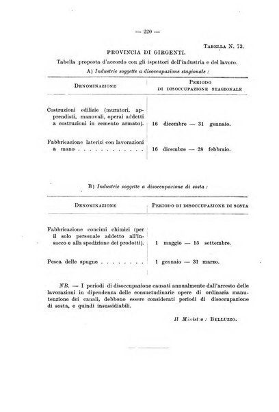 Le assicurazioni sociali pubblicazione della Cassa nazionale per le assicurazioni sociali