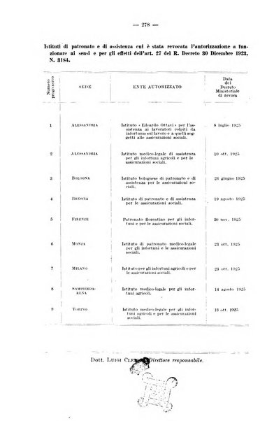 Le assicurazioni sociali pubblicazione della Cassa nazionale per le assicurazioni sociali