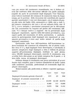 giornale/TO00177273/1926/unico/00000270