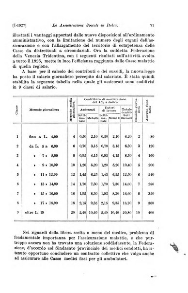 Le assicurazioni sociali pubblicazione della Cassa nazionale per le assicurazioni sociali